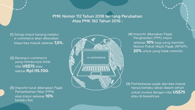 Ketahui Dulu Peraturan Baru Ini Sebelum Membeli Barang Online dari Luar Negeri